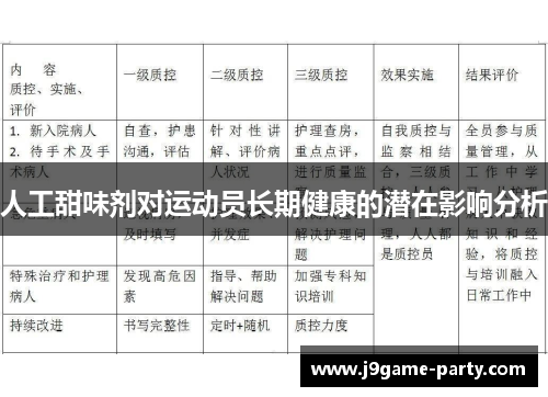 人工甜味剂对运动员长期健康的潜在影响分析